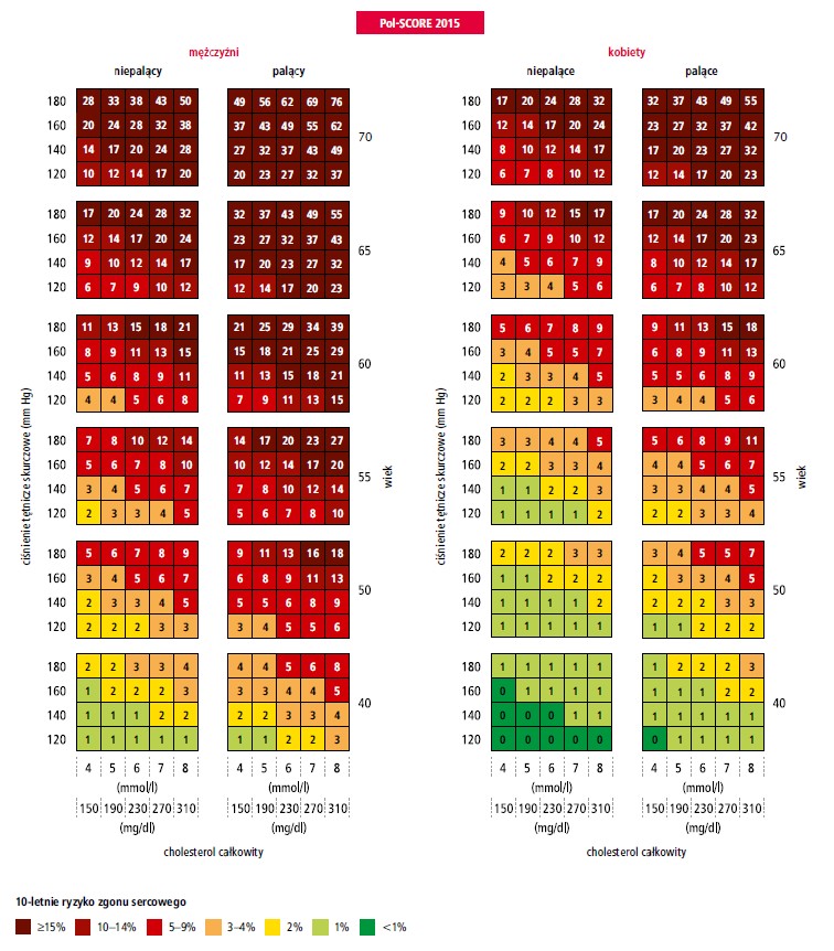 Rycina 1 Pol Score 2015 ocena ryzykaryc1duzy